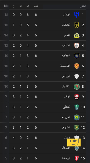 مغامرة الريال .. هل تفقده صفقة مبابي ؟ 