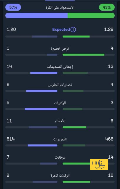 رغم اقترابه من دي ليخت.. مانشستر يونايتد يتابع هدف ريال مدريد 