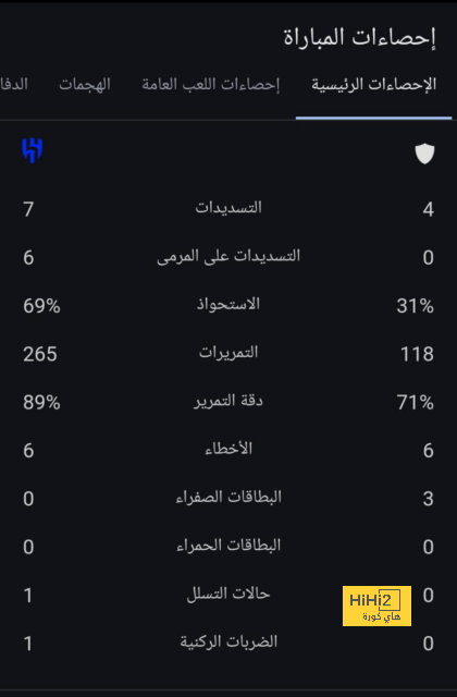 تعليق كلوب بعد الفوز على وولفرهامبتون 