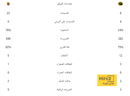 روبيرتو مارتينيز: كانت رحلة جميلة مع بلجيكا.. حان وقت الرحيل 