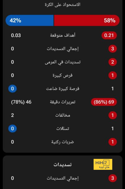 بيلينجهام يقترب من ليفربول وليس من ريال مدريد ! 