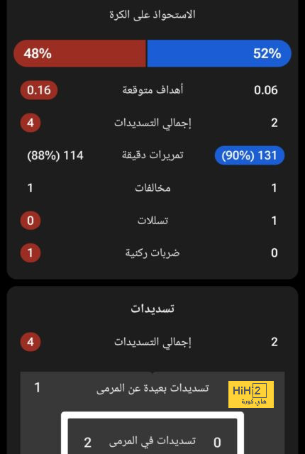 الشحات: لقب هداف الجيل يسعدني.. لكن تحقيق البطولات أهم 