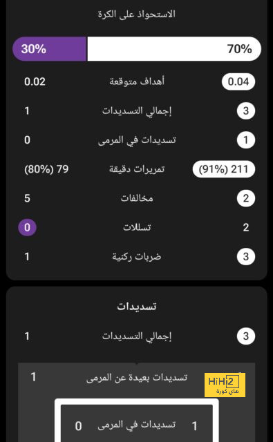 وجه جديد ينضم لطاقم موكوينا.. هل يساهم في تحسن نتائج الوداد؟ - Scores 