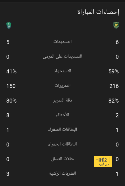 يحاربونه نفسيًا ثم يتغنون بموهبته .. الوجه الإيجابي في غياب سعود عبد الحميد عن قمة روما وإنتر! | 