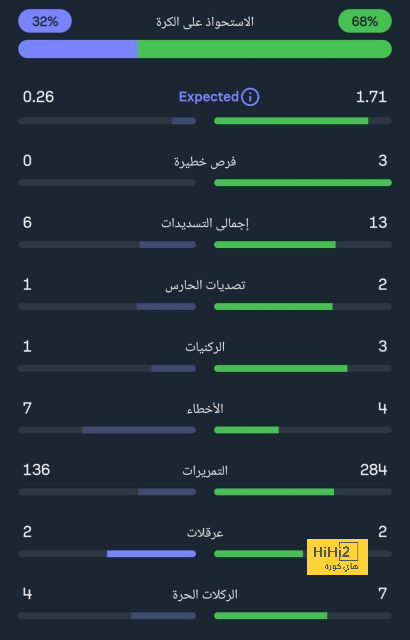 ليونيل ميسي يحقق رقما تاريخيا جديدا مع انتر ميامي فى الدورى الأمريكى 