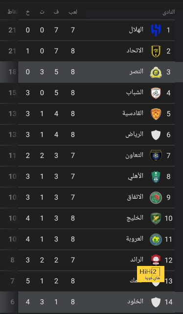 مهاجم اتالانتا على رادار الدوري الإنجليزي 