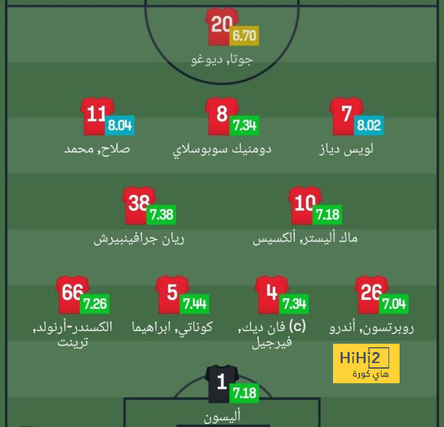 خوسيلو يدافع عن أنشيلوتي: أفضل مدرب في العالم 