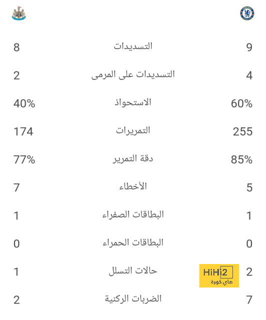 فليك ينجح في ما فشل فيه تشافي وكومان 