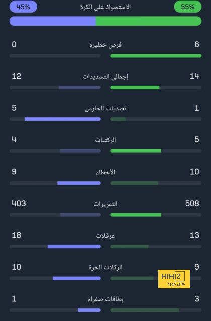 موقف لاعبي تشيلسي من رحيل بوتشيتينو 