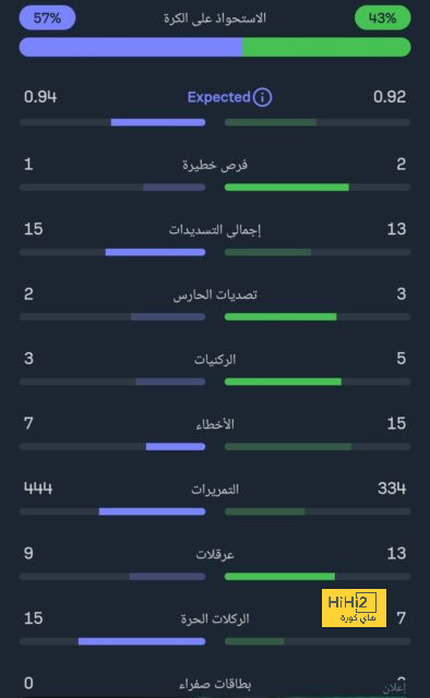 انطلاق الشوط الثاني من مباراة مانشستر سيتي و اليونايتد 