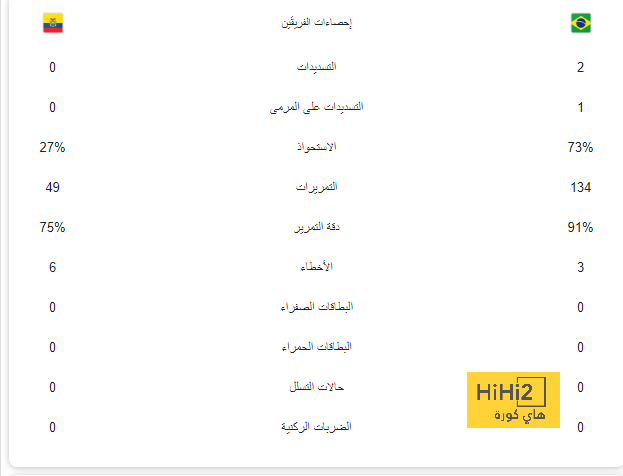 أكبر الفاشلين في تنفيذ ركلات الجزاء بدوري أبطال أوروبا 