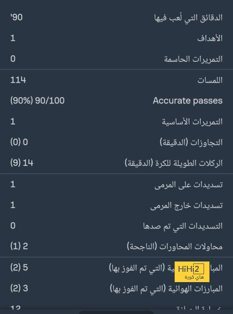 برشلونة يعلن إصابة سيرجي روبيرتو 