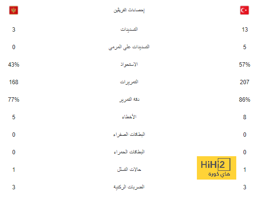 رقم قياسي ينتظر كيفين دي بروين أمام مانشستر يونايتد 