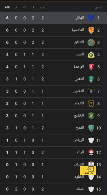 لامين يامال على وشك تحطيم رقم قياسي جديد! 