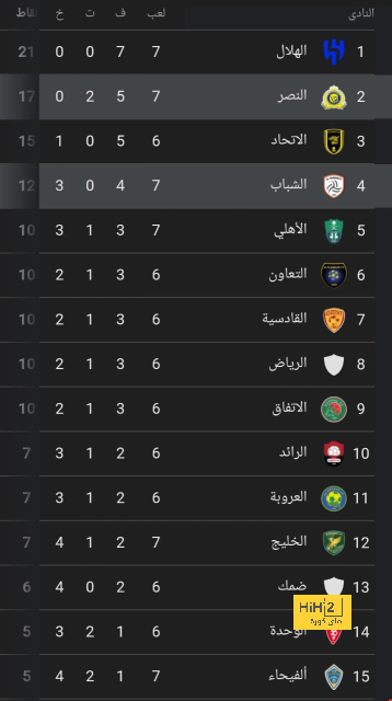 شوط أول سلبي بين الاتفاق والنصر 