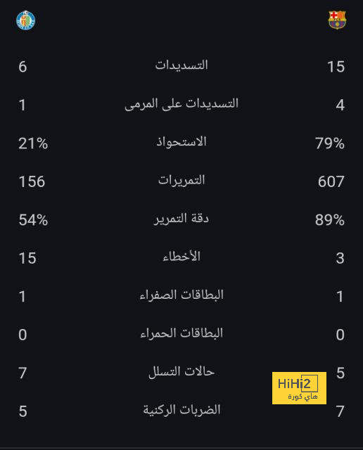 هالاند يعادل نيستلروي 