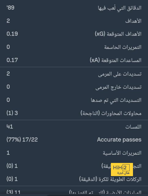 ريال مدريد يكشف عن تطورات عملية تعافي ثلاثي الفريق 