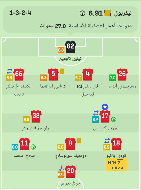 ماذا قال رودريغو عن دور مودريتش في تألقه مع ريال مدريد؟ 