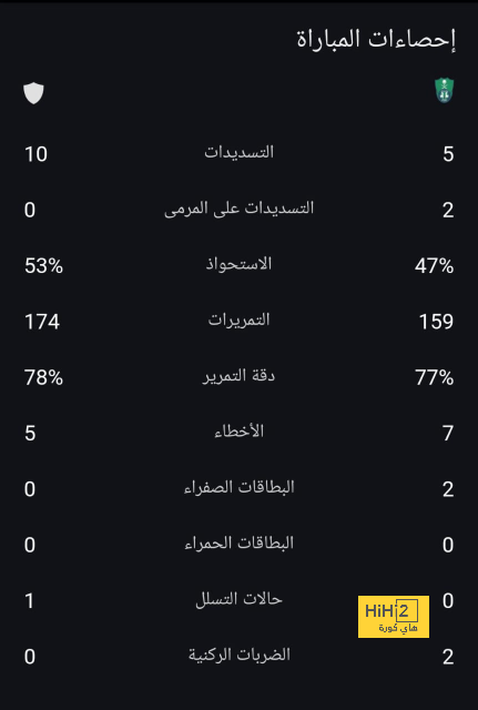 أفضل لاعبي ميلان أمام كالياري 