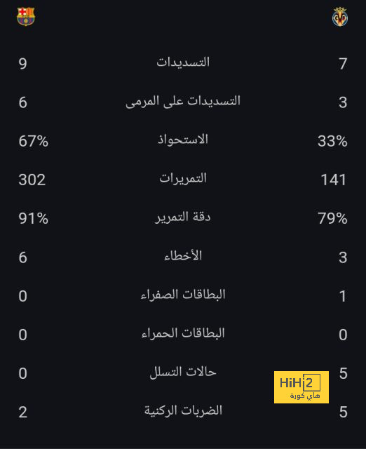 سيبايوس يعود لتدريبات ريال مدريد 