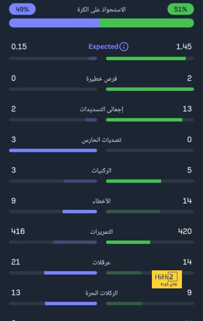 رقم قياسى ينتظر منتخب البرازيل ضد كولومبيا فى كوبا أمريكا 2024 