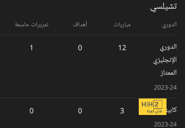 أسباب جعلت ريال مدريد يرفض التعاقد مع هوبيرج 