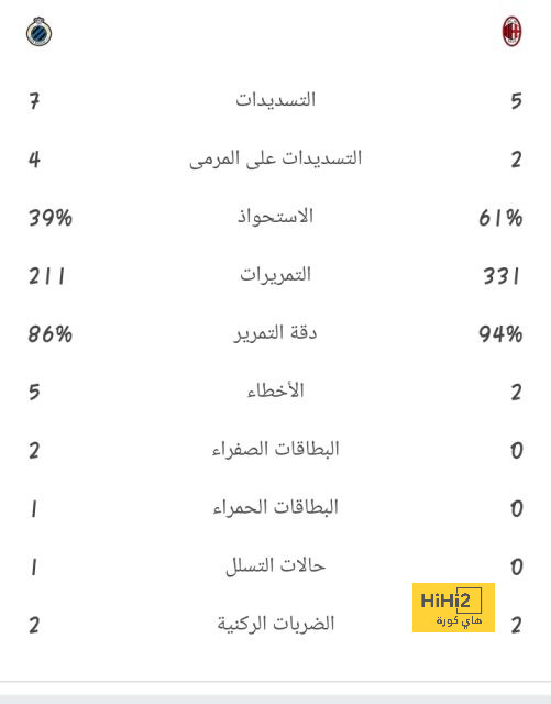 تقييم بن ناصر في تعادل ميلان مع تورينو 