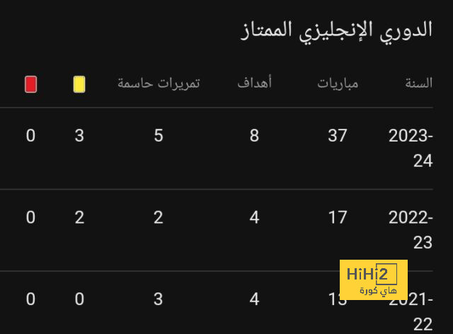 برشلونة يحقق رقم تاريخي بمشاركة يامال وكوبارسي أمام نابولي 