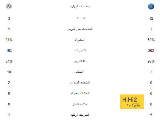 بوكيتينو يعلق على قرار تجديد عقد مبابي مع باريس سان جيرمان 