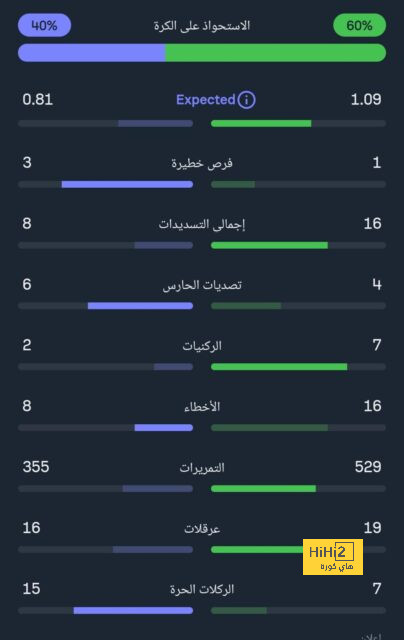 ديفيد مويس يتحدث عن إنفاق تشيلسي ! 