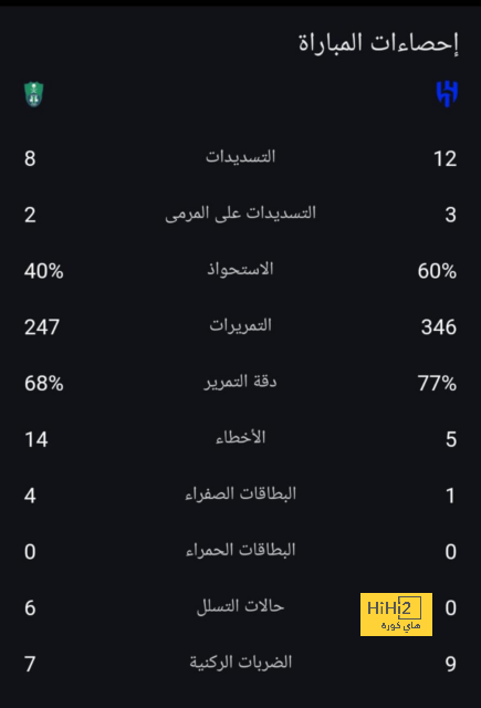 هالاند يتخطى رقم ميسي في دوري أبطال أوروبا 