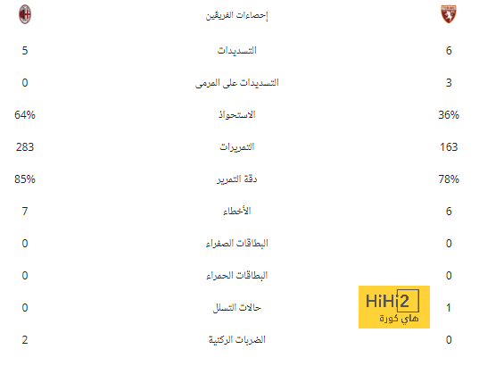 حمد الله … من مصير مجهول إلى ظاهرة في الاتحاد! 