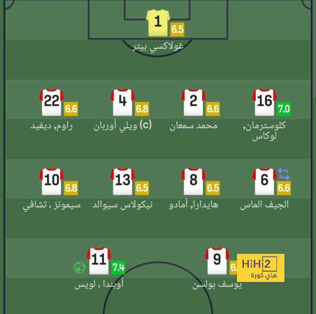 عين على الحكم | تألق عبد الرزاق حمد الله يورط الهلال ببطاقة حمراء .. ومدافع الشباب يفسد كل شيء! | 