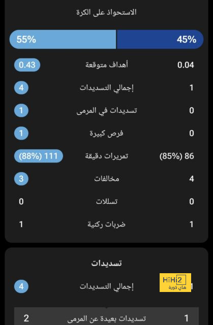 لفته إنسانية رائعة من ميسي لمساعدة الأطفال 