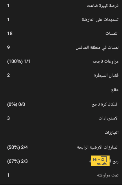 تين هاغ يحافظ على سجله المميز ضد ليفربول على أولد ترافورد 