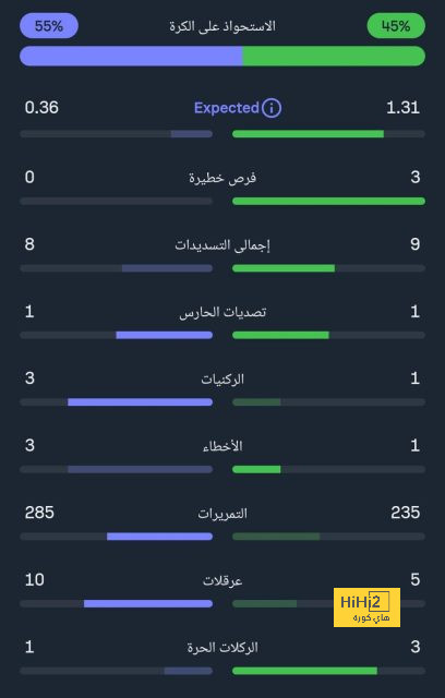 رونسيرو يضغط على مارتشينياك قبل نهائي المونديال 