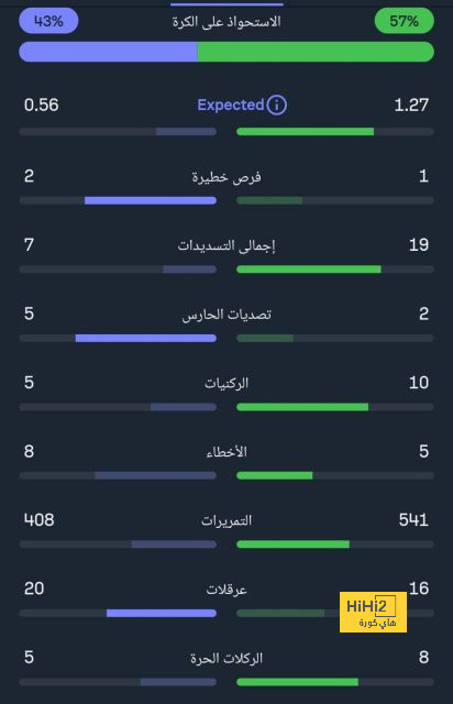 برشلونة يقترب من الاتفاق مع لينغليت على عقده الجديد 