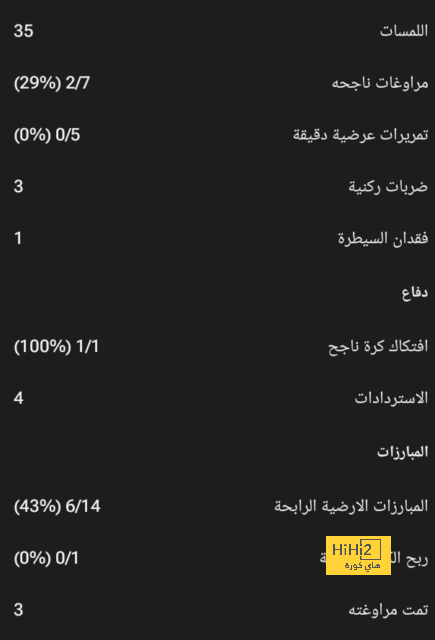 تقارير تكشف موقف ريال مدريد من رحيل إندريك | يلاكورة 