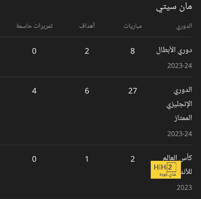 نتيجة مباراة الأردن ضد العراق في تصفيات آسيا لكأس العالم 2026 - Scores 