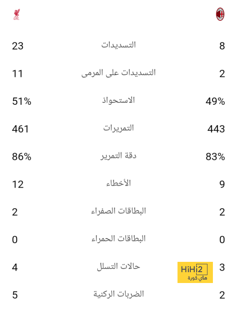 مدافع ضمك يدخل تاريخ دوري روشن 