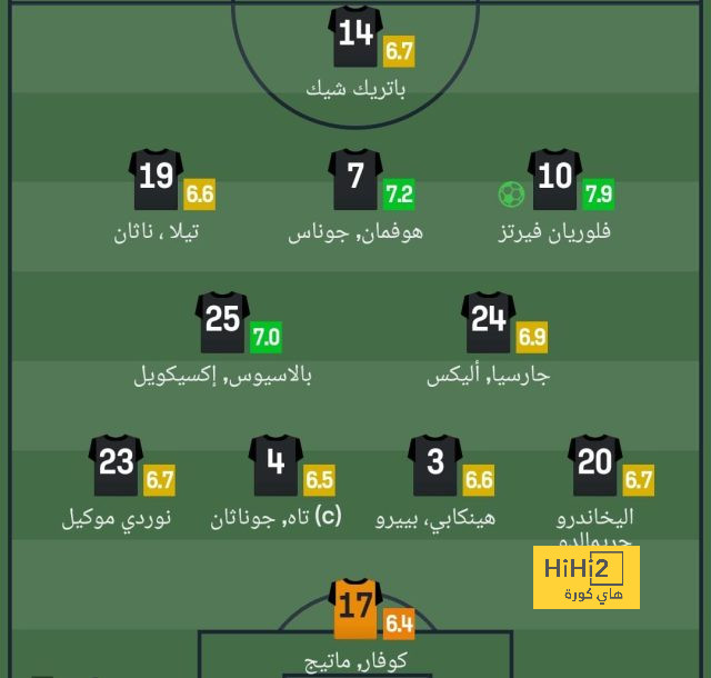 بعد خسارة روما من إنتر .. مورينيو: شكرًا للدوري الإيطالي! | 