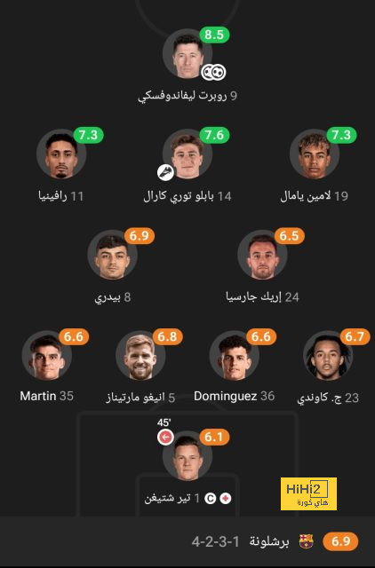 حراس فياريال يؤدون عمليات الإحماء قبل لقاء ريال مدريد في الليجا 