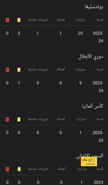 لماذا ميسي صار شبح في السنوات الماضية في دوري أبطال أوروبا ؟ 