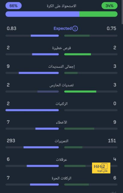 إنجلترا تقسو على السنغال بثلاثية وتتأهل إلى ربع نهائي كأس العالم 