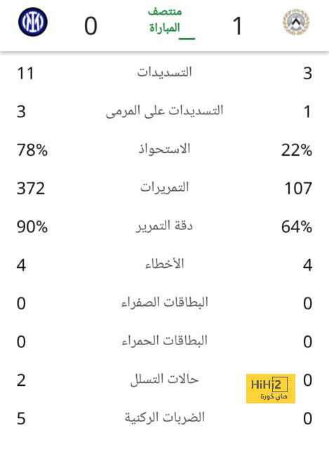 حصاد 300 مباراة لإنزاجي في الدوري الإيطالي 