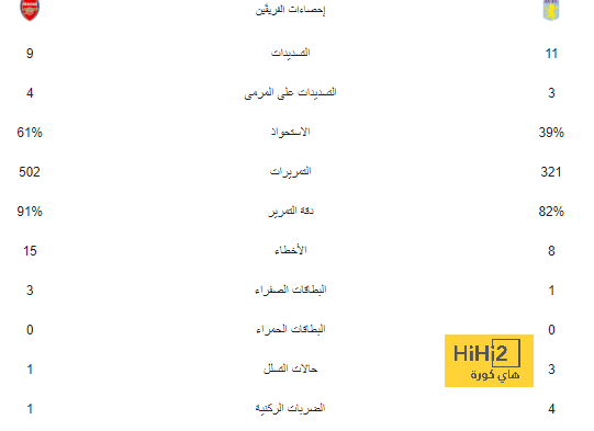 صالح الشهري: أداء منتخب السعودية اختلف مع رينارد - Scores 