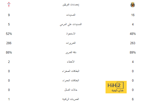 نظرة على ما قدمه بيدري أمام أتليتك بيلباو 