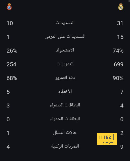 ما الذي أراده لابورتا من تصريحاته عن نيكو ويليامز؟ 