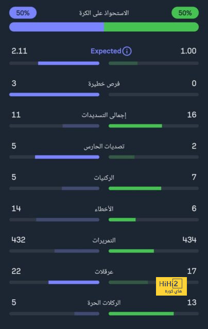 فيديو.. لحظة دخول لاعبو ريال مدريد غرف الملابس 