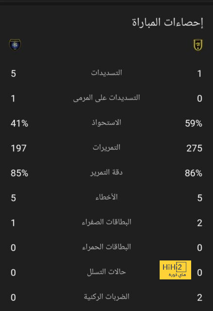 أبرز أرقام موسم توتنهام و ولفرهامبتون 